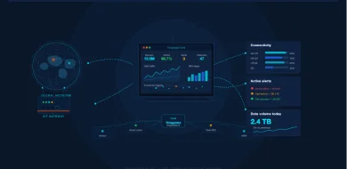 Thingsdata Control IoT Dashboard