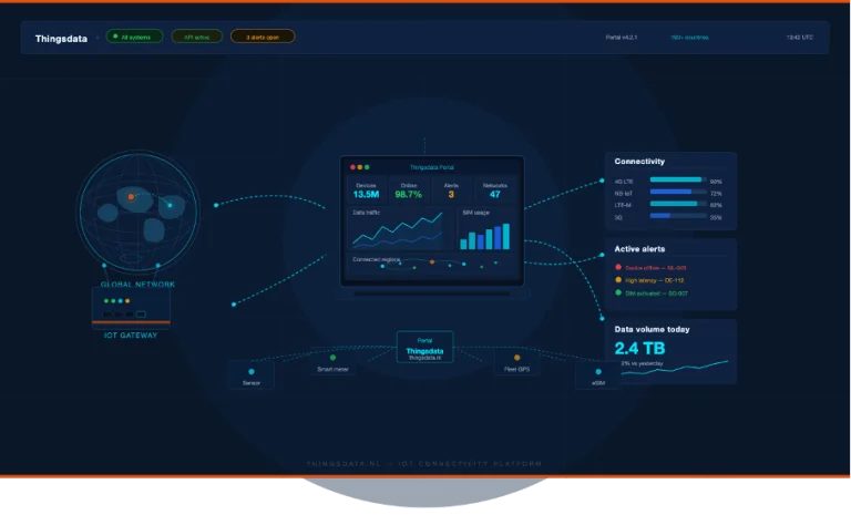 Thingsdata Control IoT Dashboard